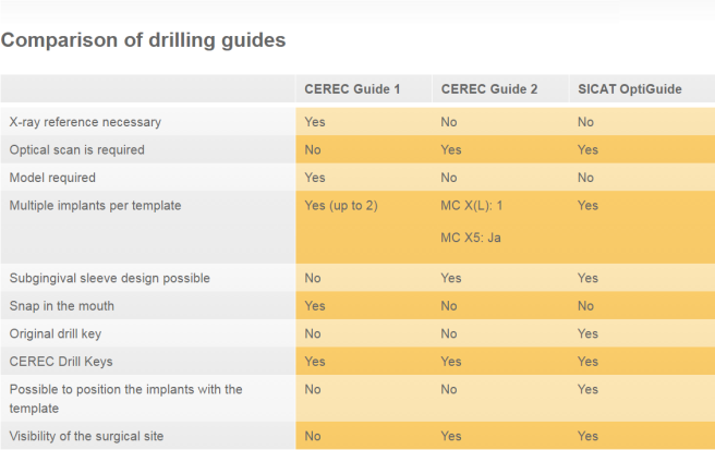 drilling-guide-comparison